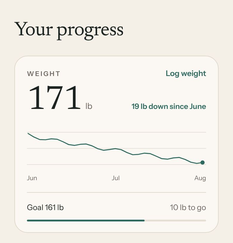 Progress in the new patient app: the weight card with its chart, the goal and the pounds left to go